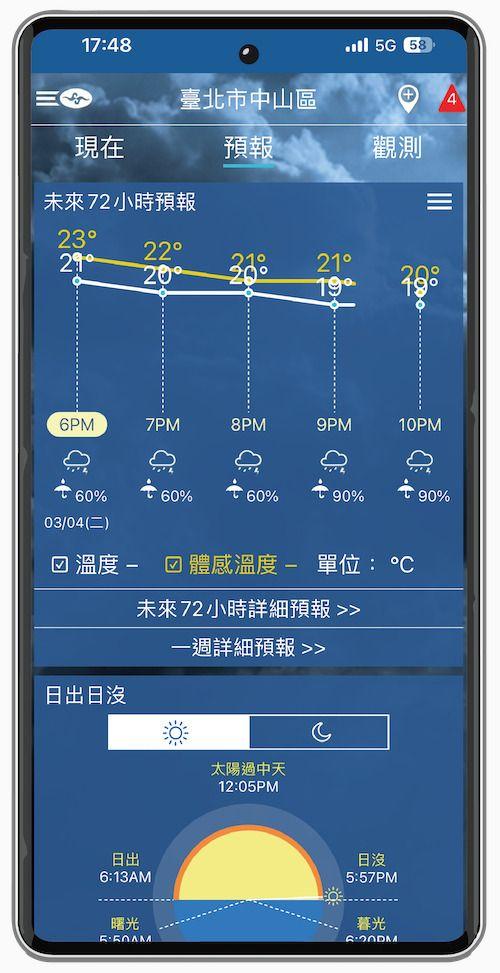 中央氣象署W