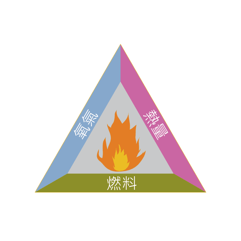 火三角